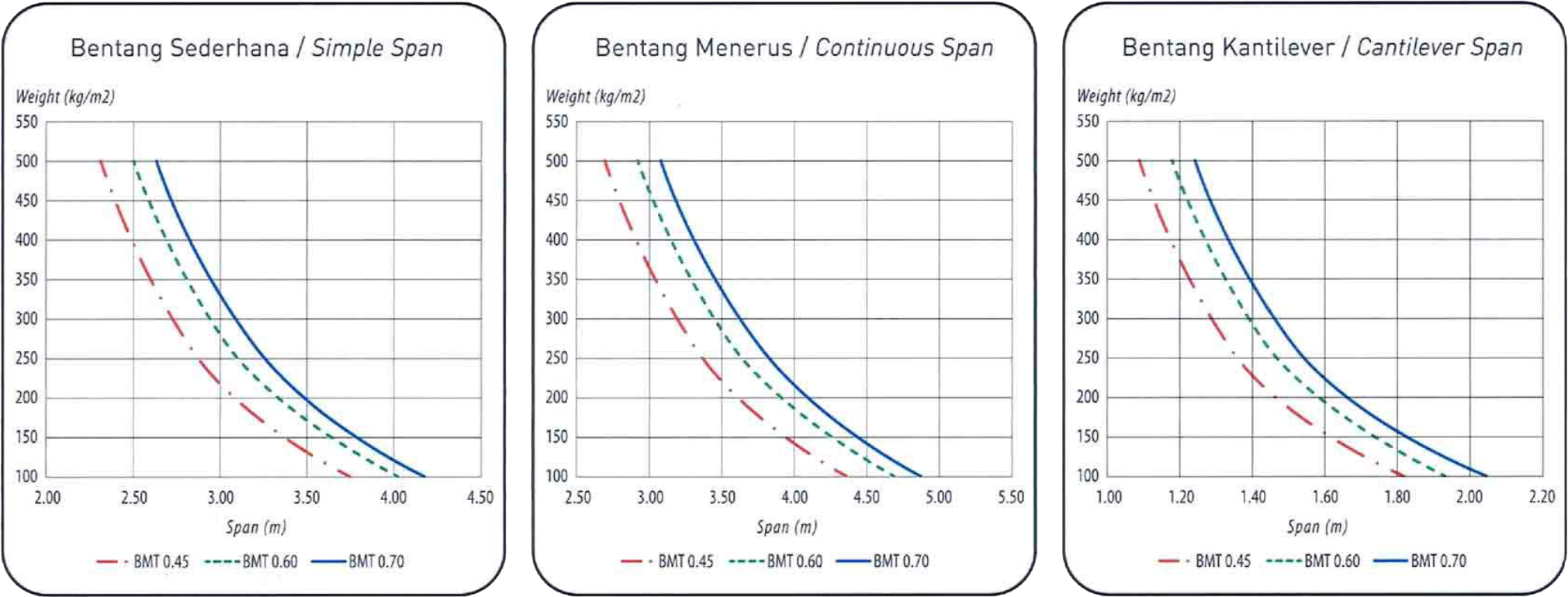 bentang eagle 420 bentang eagle 420