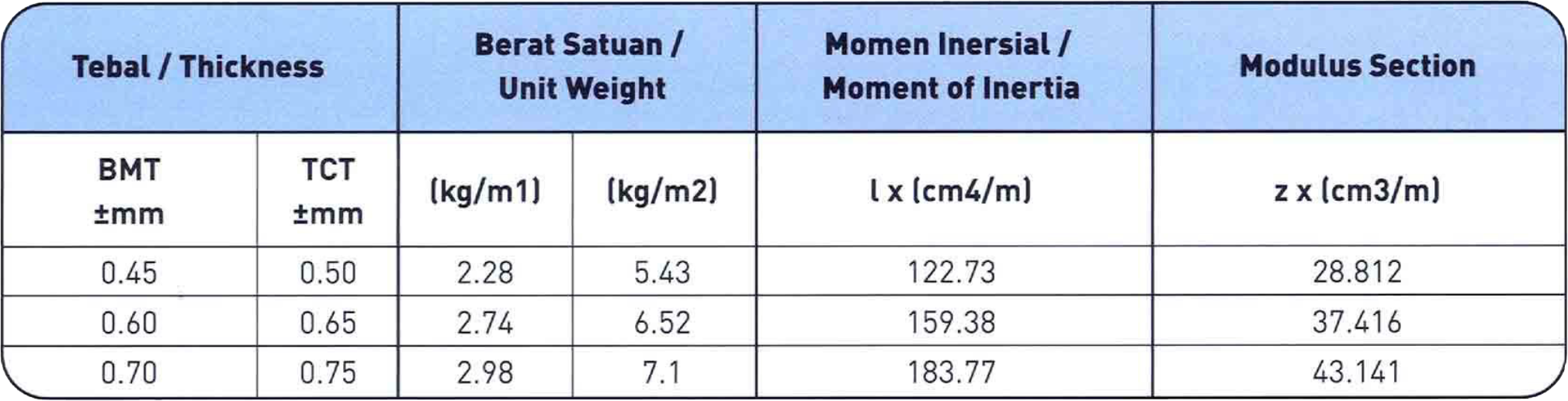table eagle 420 table eagle 420